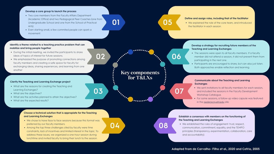 EHL-key-components-T&LXs